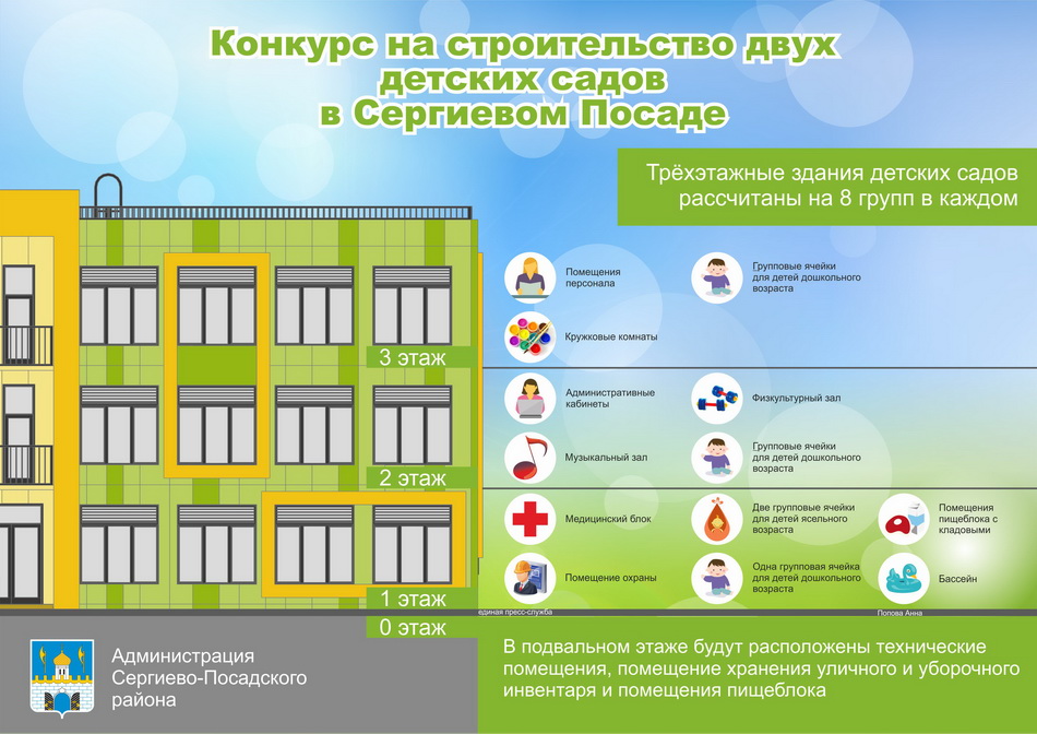Тендеры на строительство детских садов в Сергиевом Посаде